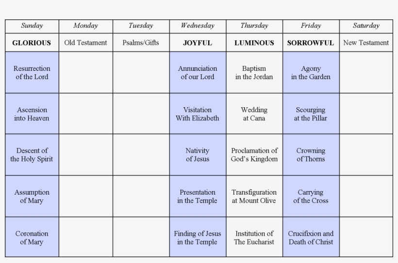 Original Rosary Chart With The Luminous Mysteries - Rosary Days And Mysteries, transparent png