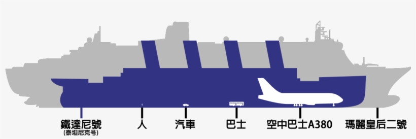 Zh Mary Titanic - Titanic Size Vs Modern Ship, transparent png