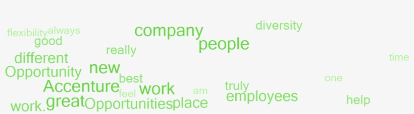 Why Employees Say This Is A Great Place To Work - Colorfulness, transparent png