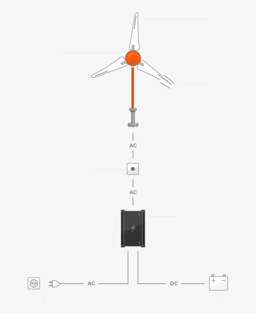 How It Works - Wind Turbine, transparent png
