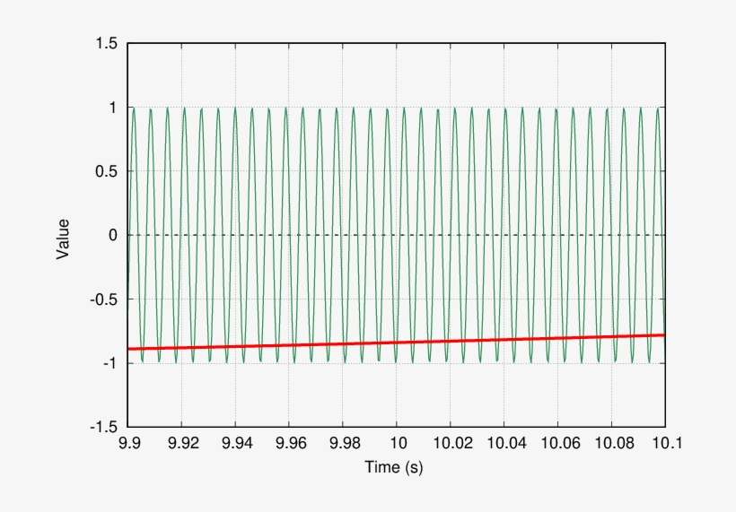 Pulse C - Plot - 720x504 PNG Download - PNGkit