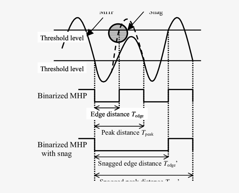 Mod Hop Pulse And Binarized Mode Hop Pulse - Diagram, transparent png