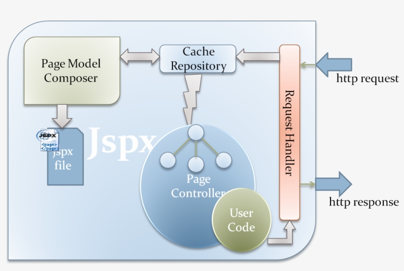 Jsxp Arch - Diagram, transparent png