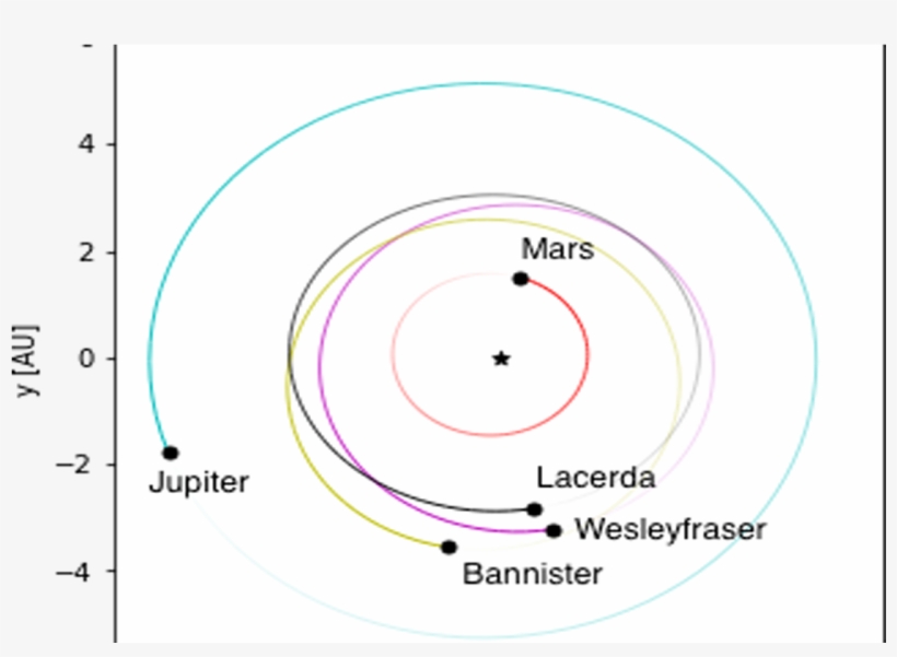 Three Members Of Queen's Astrophysics Research Centre - Circle, transparent png