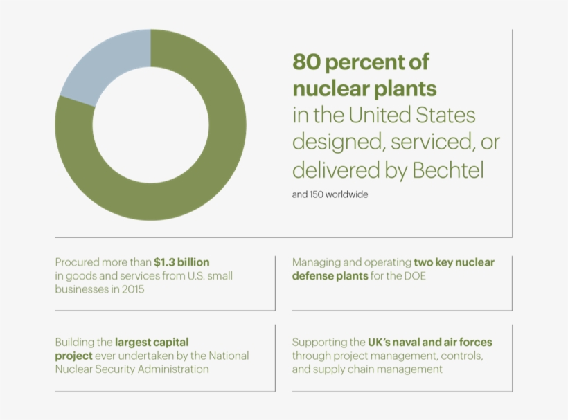 Market Leadership - Circle, transparent png
