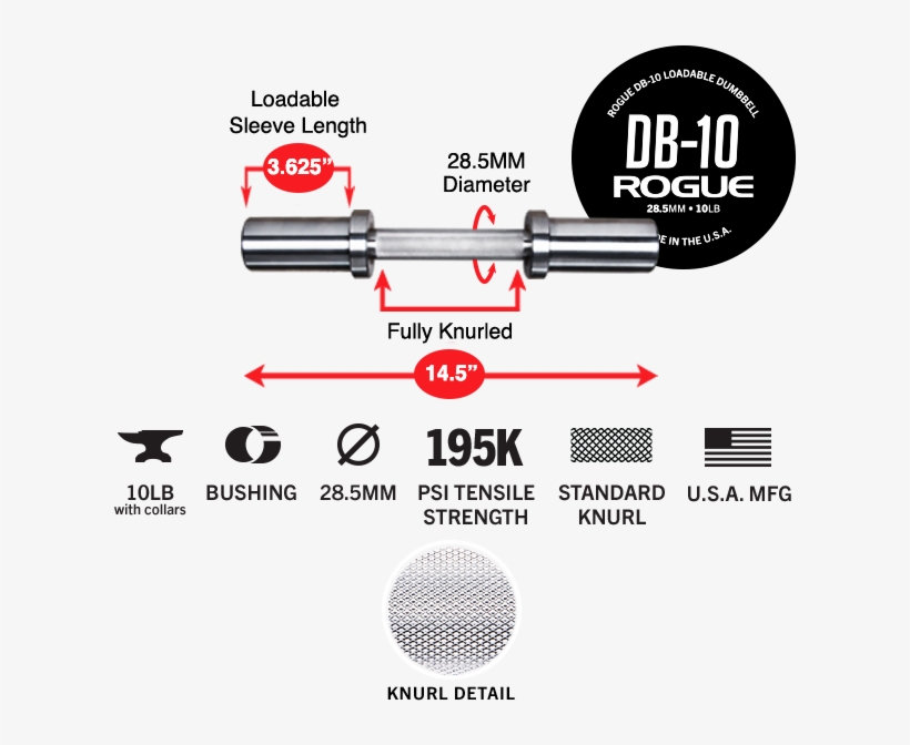 Gear Specs - Rogue Fitness, transparent png
