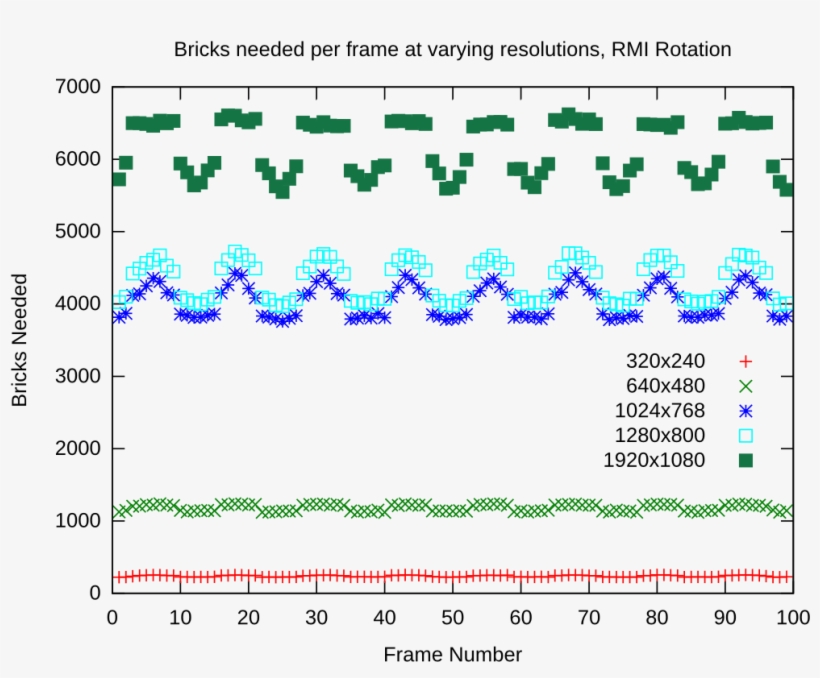 Rmi Resolution Bricks - Diagram, transparent png