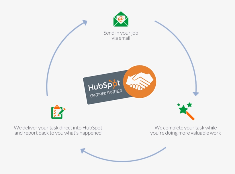 Unlimited Hubspot Tasks Done For A Fixed Monthly Fee - Circle, transparent png