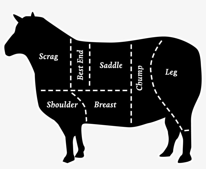 Fresh Meats - Lamb - Dairy Cow, transparent png