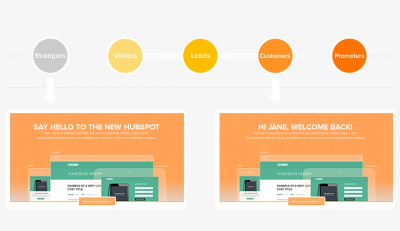 Personalization-example - Personalized Web Content, transparent png