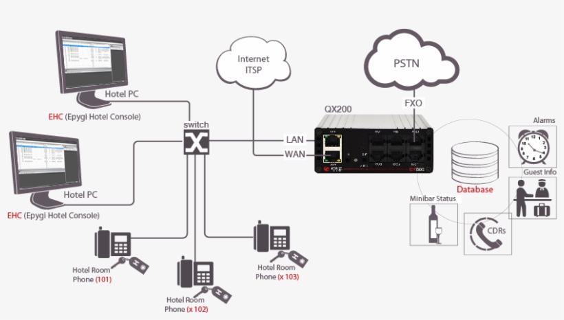 Hospitality Solutions For Small And M - Diagram, transparent png