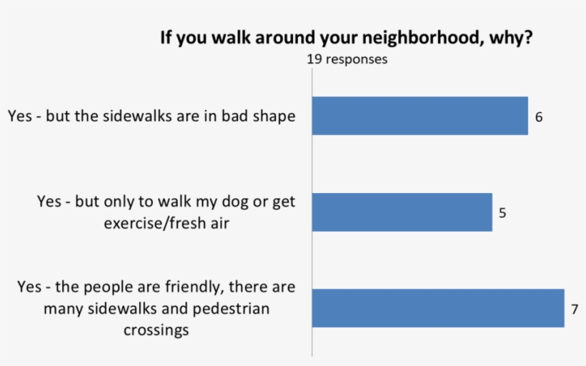 If You Walk Around Your Neighborhood Why, transparent png