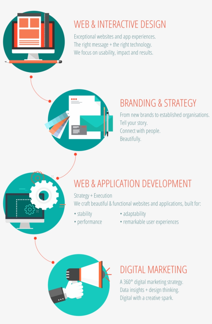 All Of Your Web & Digital Needs Are Met, In The One - Diagram, transparent png
