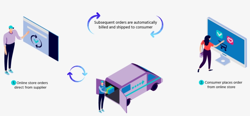 Subscription Ecommerce - Diagram, transparent png