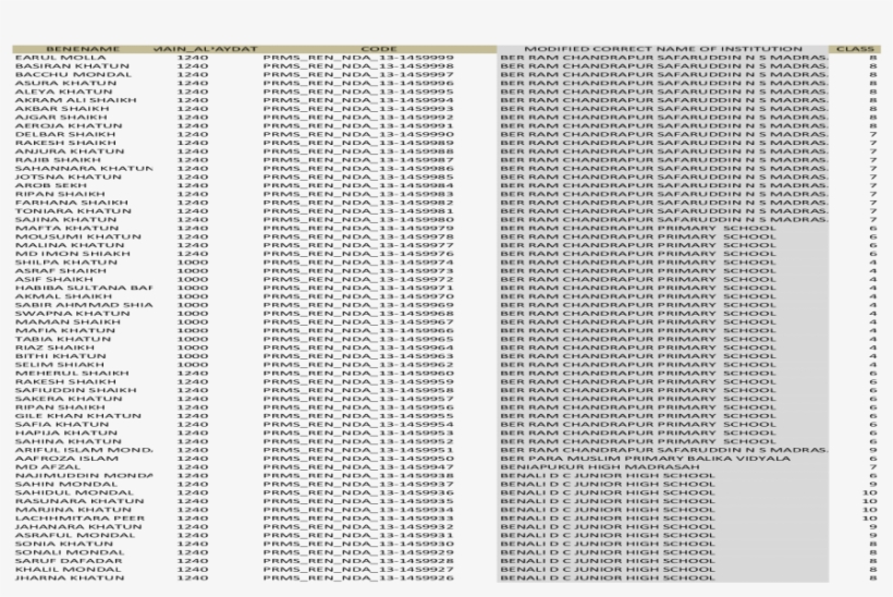 Benename Main Allpaydate Code Modified Khatun 1240 - Colorfulness, transparent png