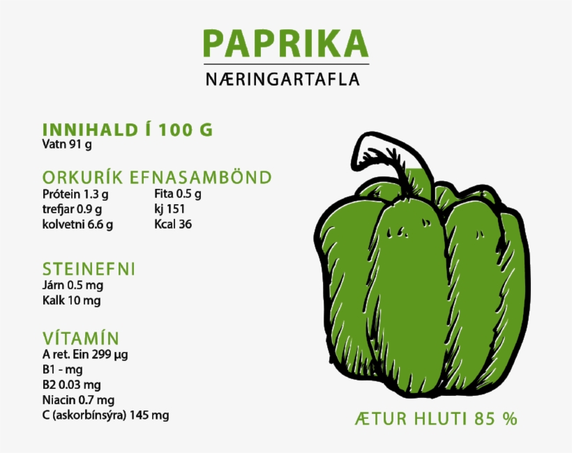 Næringartafla-01 - Green Bell Pepper, transparent png