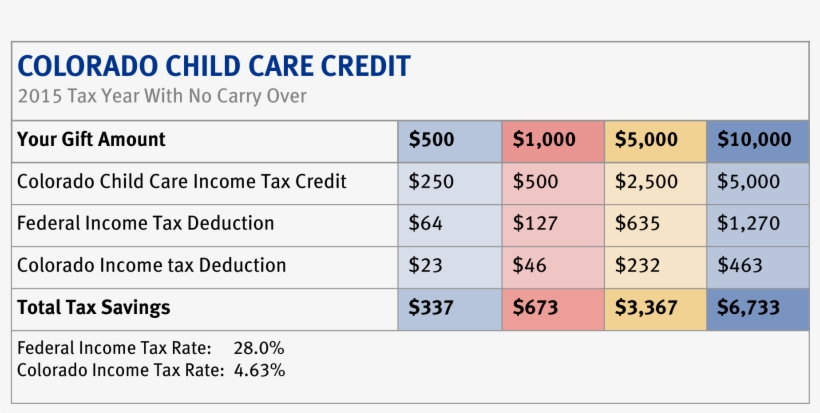 Child Care Tax Credit Table - Canterbury Hurlstone Park Rsl, transparent png