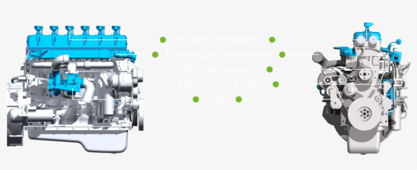 The Blue Components Indicate The Keyou Core Components - Hydrogen Internal Combustion Engine, transparent png
