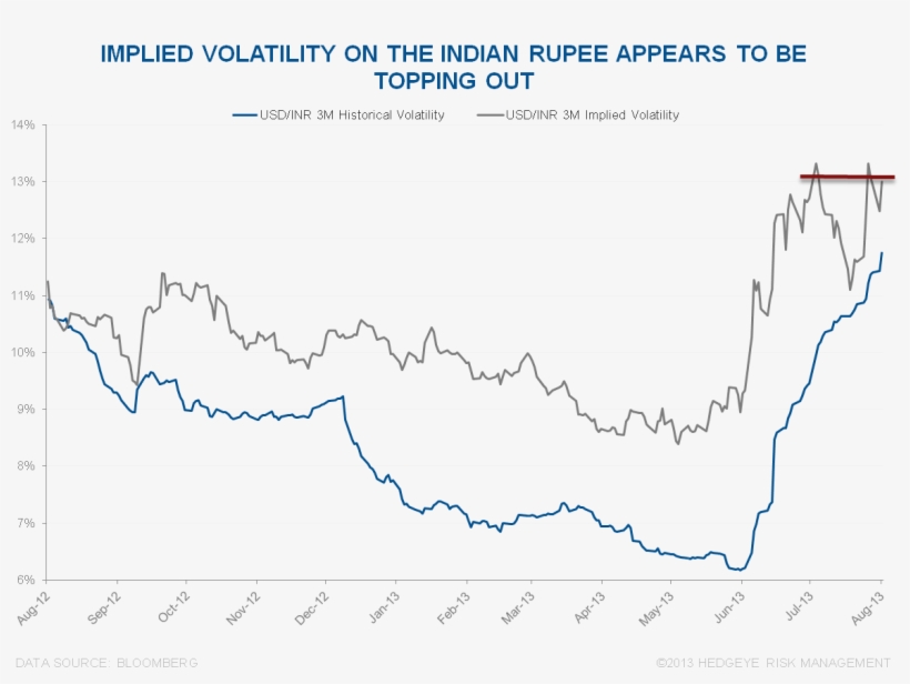 Will The Indian Rupee Meet Its [new] Maker - Diagram, transparent png
