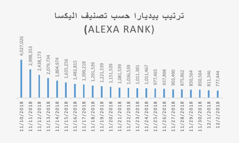 Muhammad Fouad Kandil Liked This - Number, transparent png