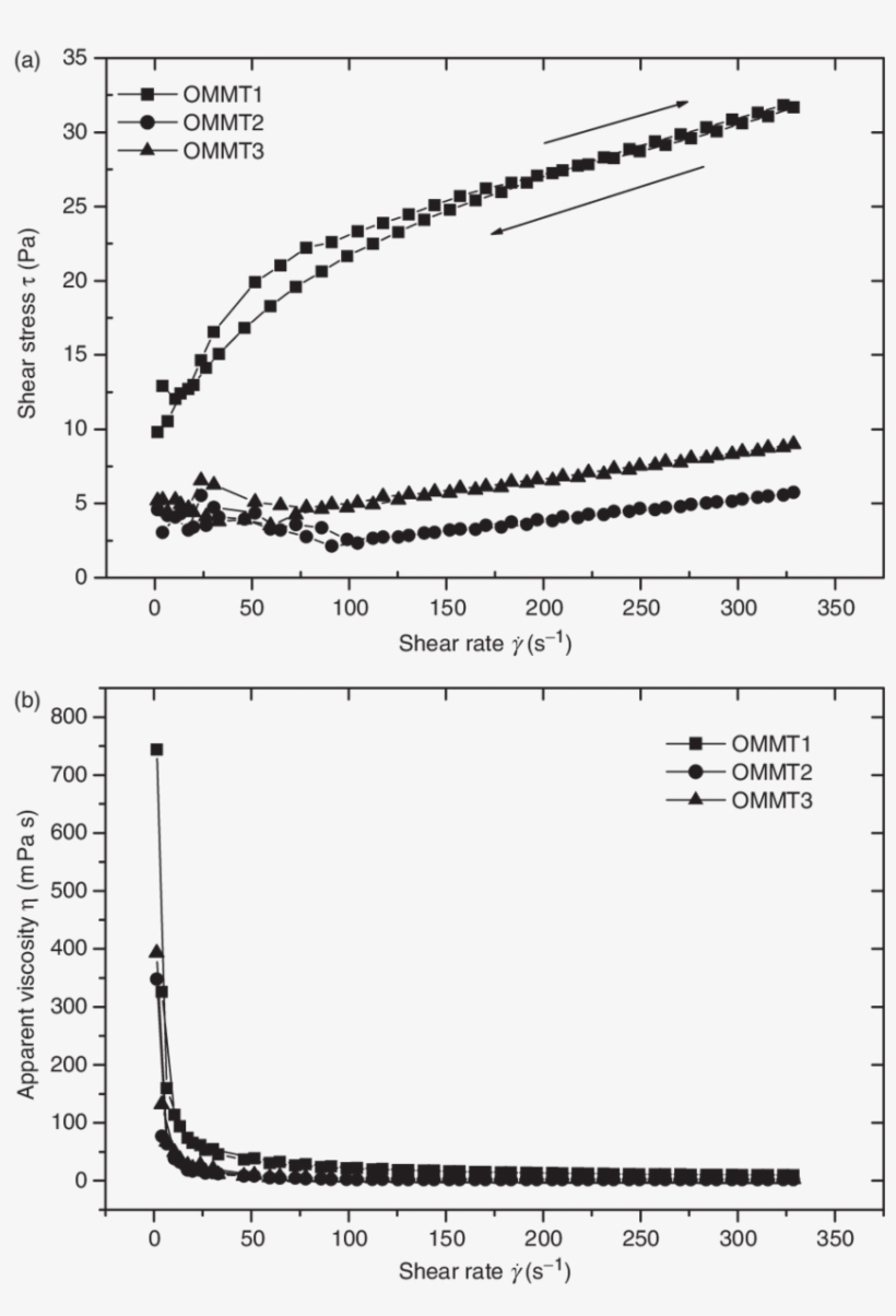 The Effect Of The Dtabr On The Flow Behavior Of The - Diagram, transparent png