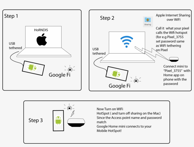 Step 1 - Free Wifi Sign, transparent png