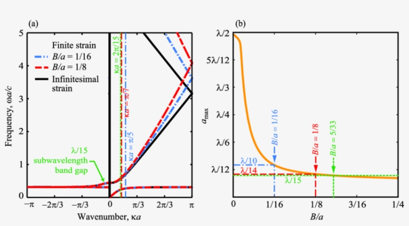 The Effect Of The Nonlinearity In The Subwavelength - Diagram, transparent png