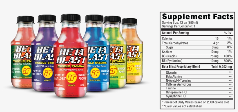 Beta Blast The Best Rtd Muscle Stamina Drink In The - Nutrition Facts, transparent png
