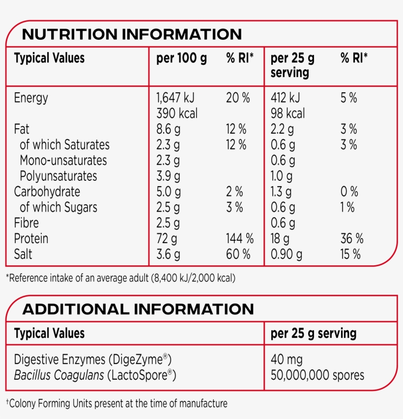 Rich Chocolate - Vegan Protein Reflex Nutrition, transparent png