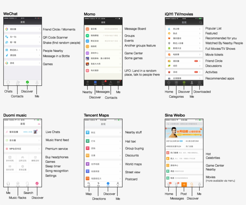 Chinese Mobile App Ui Trends - 填寫 基本 資料 App Ui, transparent png