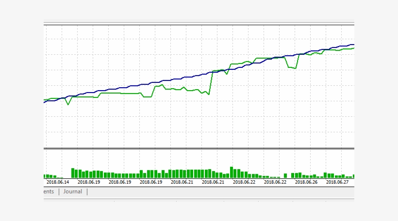 Mmm Zig Zag And Cci - Diagram, transparent png