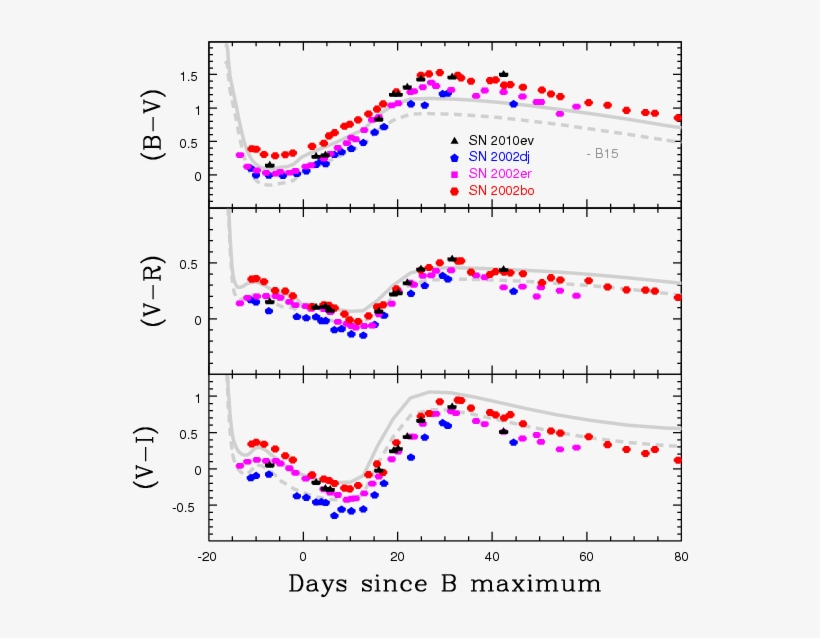 Show More Plots - Diagram, transparent png