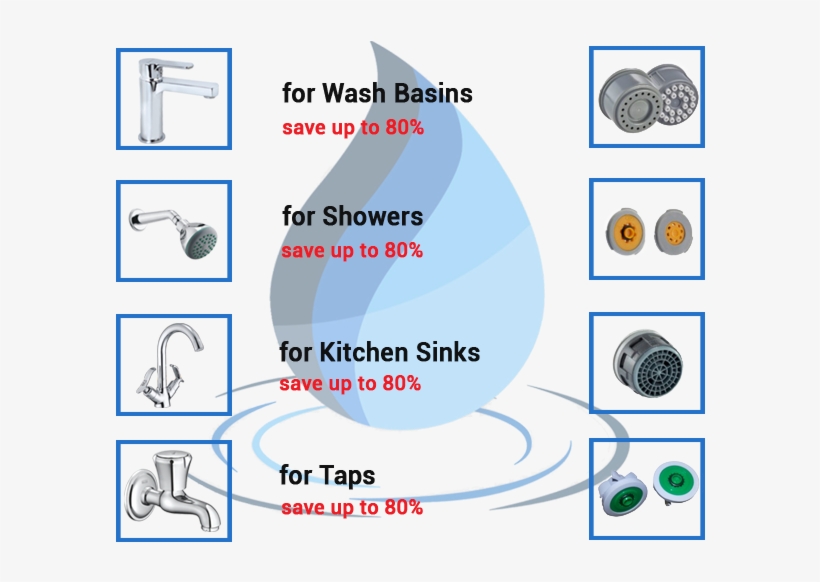 Neoperl At A Glance - Diagram, transparent png