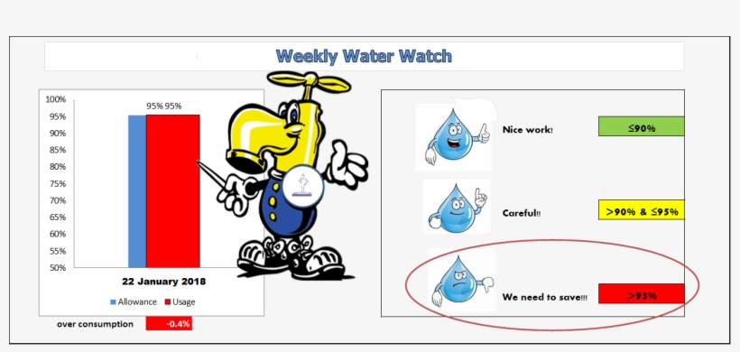 Weekly Water Watch - Cartoon, transparent png