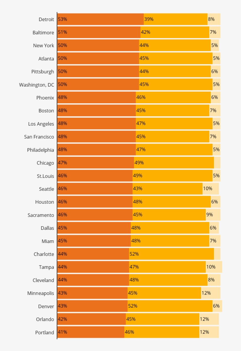 Daily Tv Usage Among Streamers In Lpm Markets - Tints And Shades, transparent png
