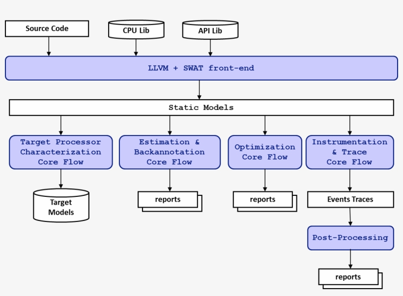 Diagram, transparent png