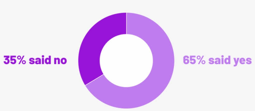 Do You Think That A Painting Generated By Artificial - Circle, transparent png