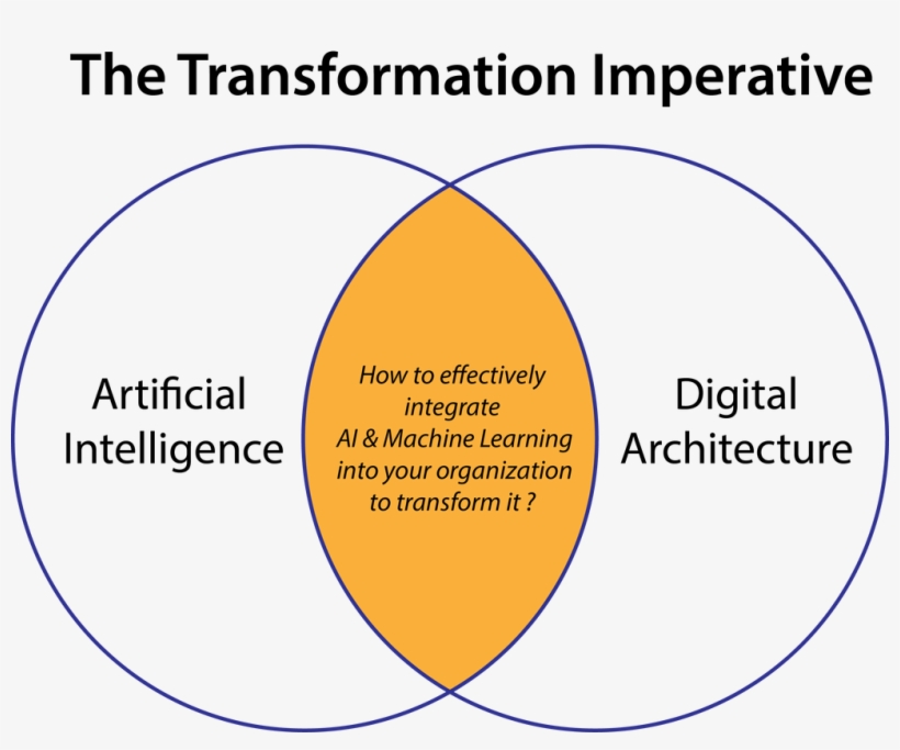 what is artificial intelligence digital india 1020x800 png download pngkit pngkit