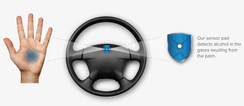 Sober Steering Sober Steering - Steering Wheel Sensors, transparent png