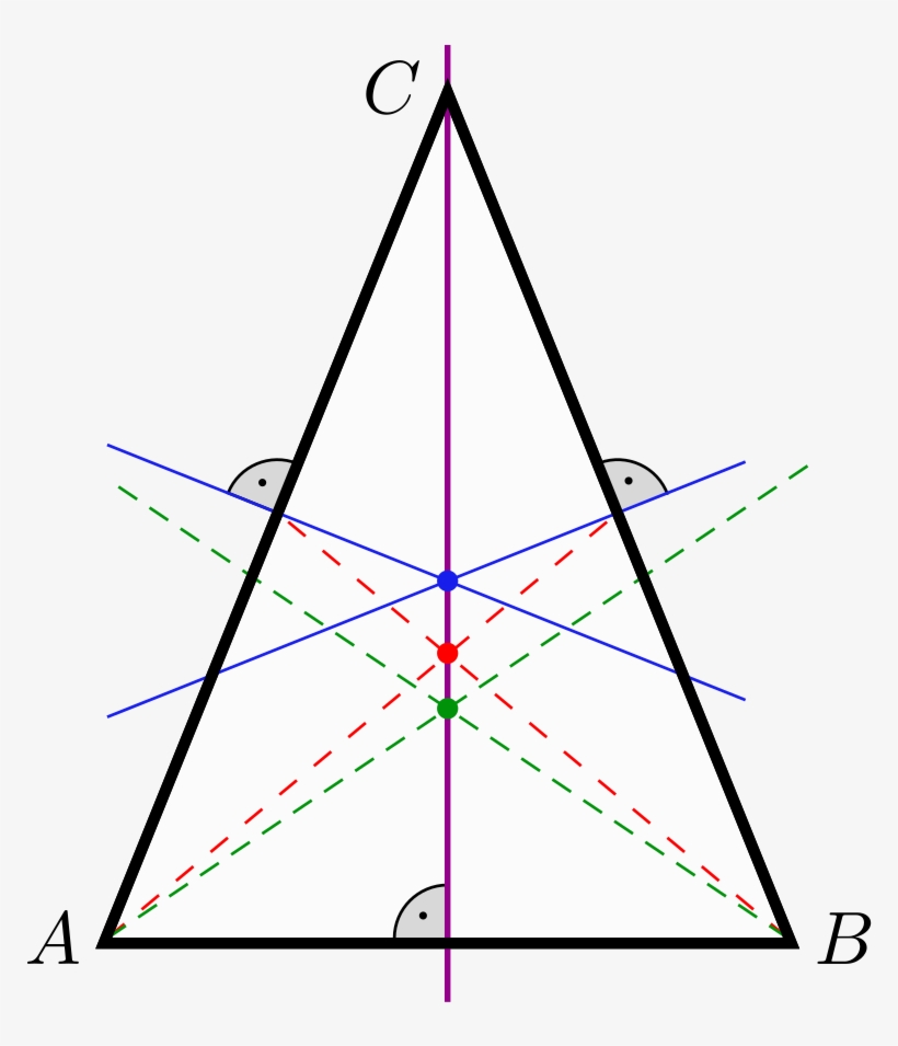 Isosceles Triangle Showing Its Circumcenter , Centroid - Diagram, transparent png