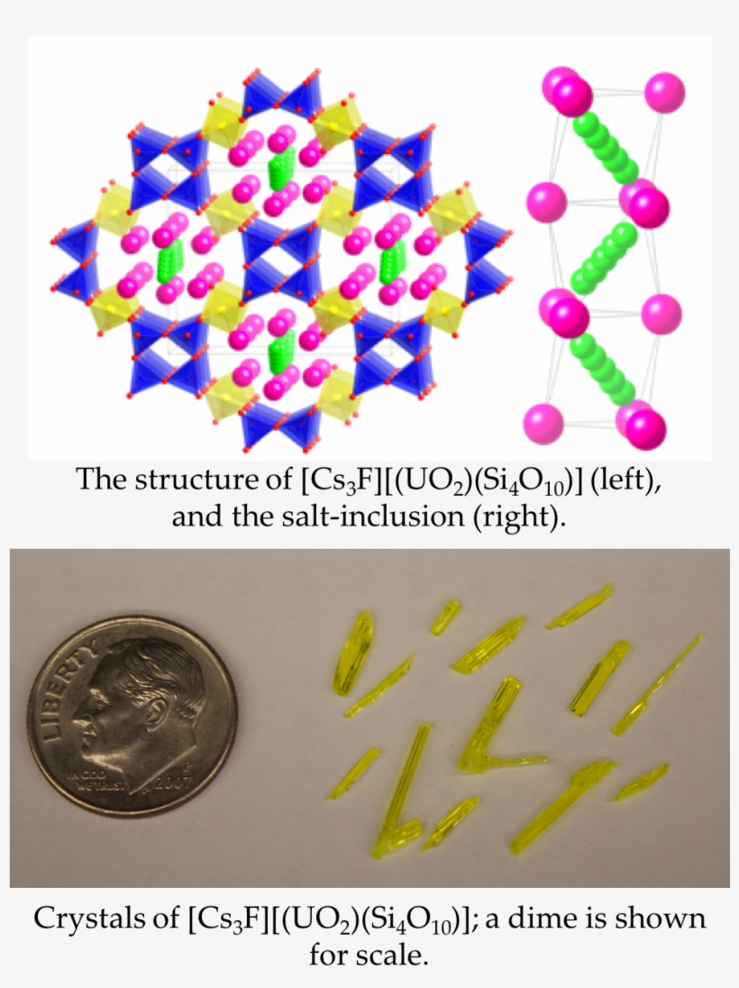 Center For Hierarchical Waste Form Materials - Nuclear Waste Forms, transparent png