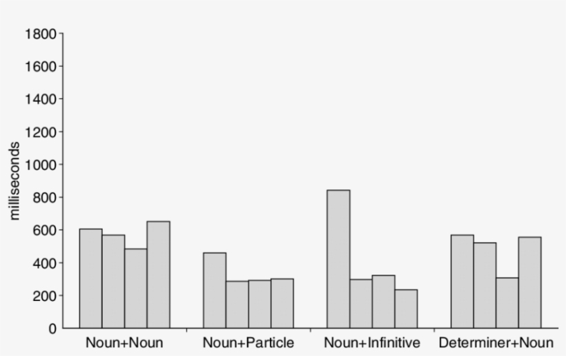 Mean Length Of Pause In Milliseconds - Skyline, transparent png