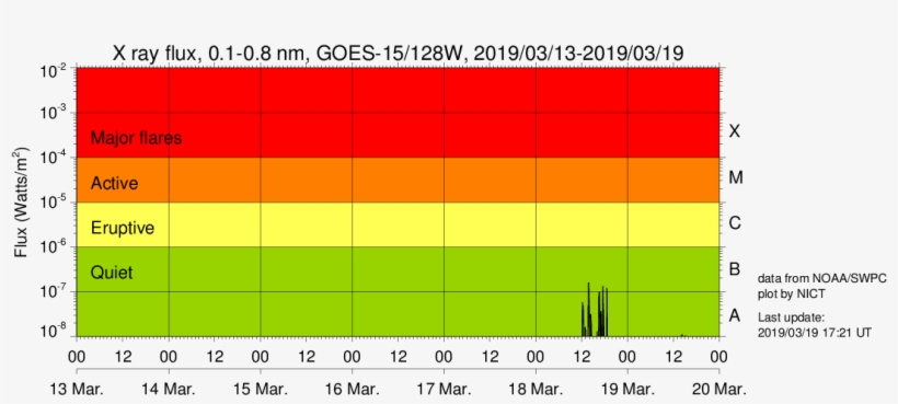 Data Source - Plot, transparent png