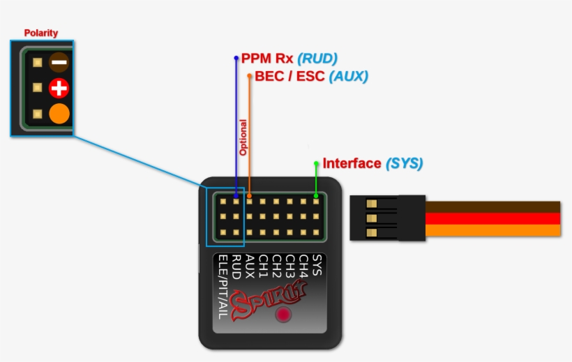 Spirit Ppm - Connect Bec To Receiver, transparent png