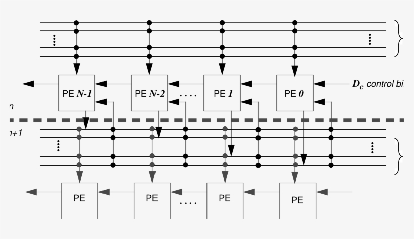 Architecture Of Piperench At Stripe Level - Diagram, transparent png