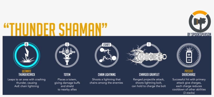 This Theory Focuses On A Hero Basing On Warcraft's - Sombra's Ultimate, transparent png