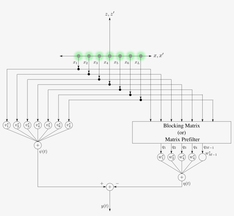 This Free Icons Png Design Of Beam Space Processing, transparent png
