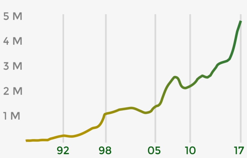Friends Of Shawe & Pope John's Endowment Growth - Plot, transparent png