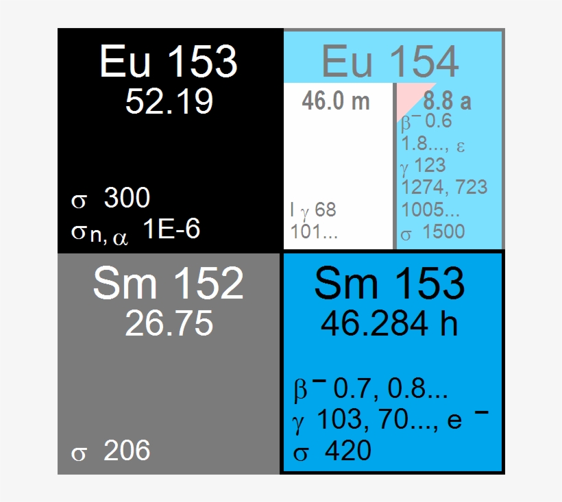 Sm153 Box - Temas Para Lg Kp570, transparent png