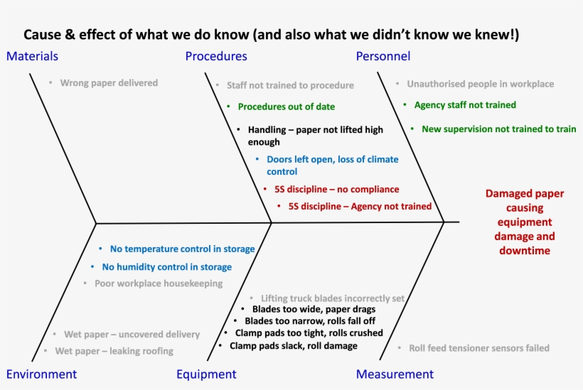B12 Image - Diagram, transparent png